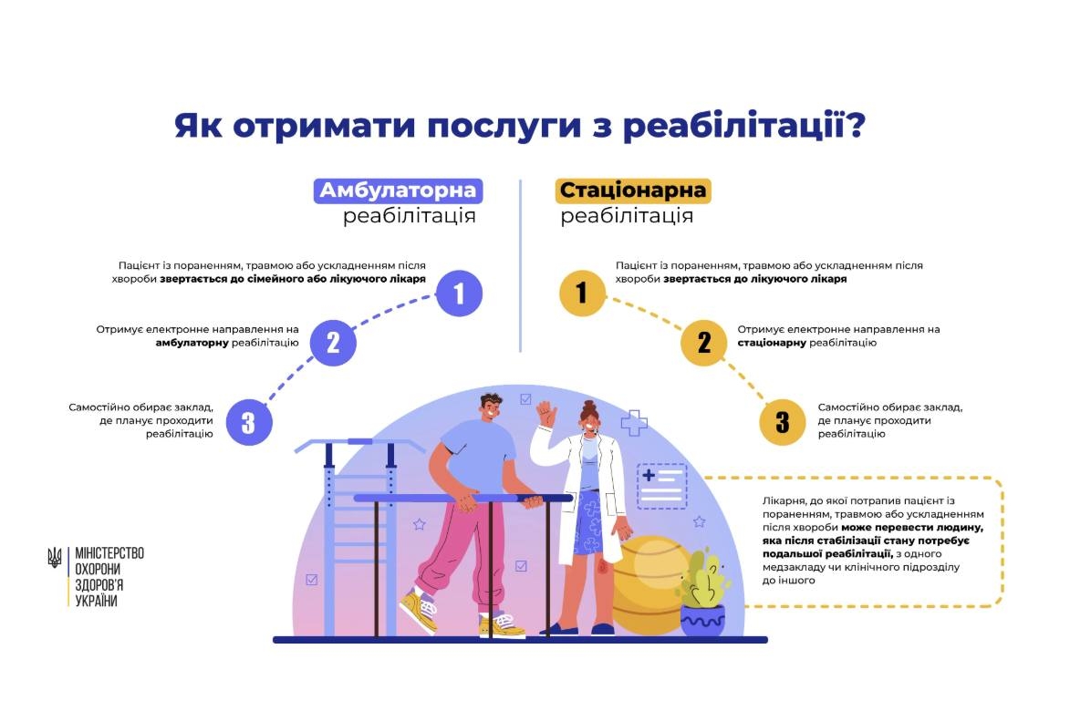 Докладнiше