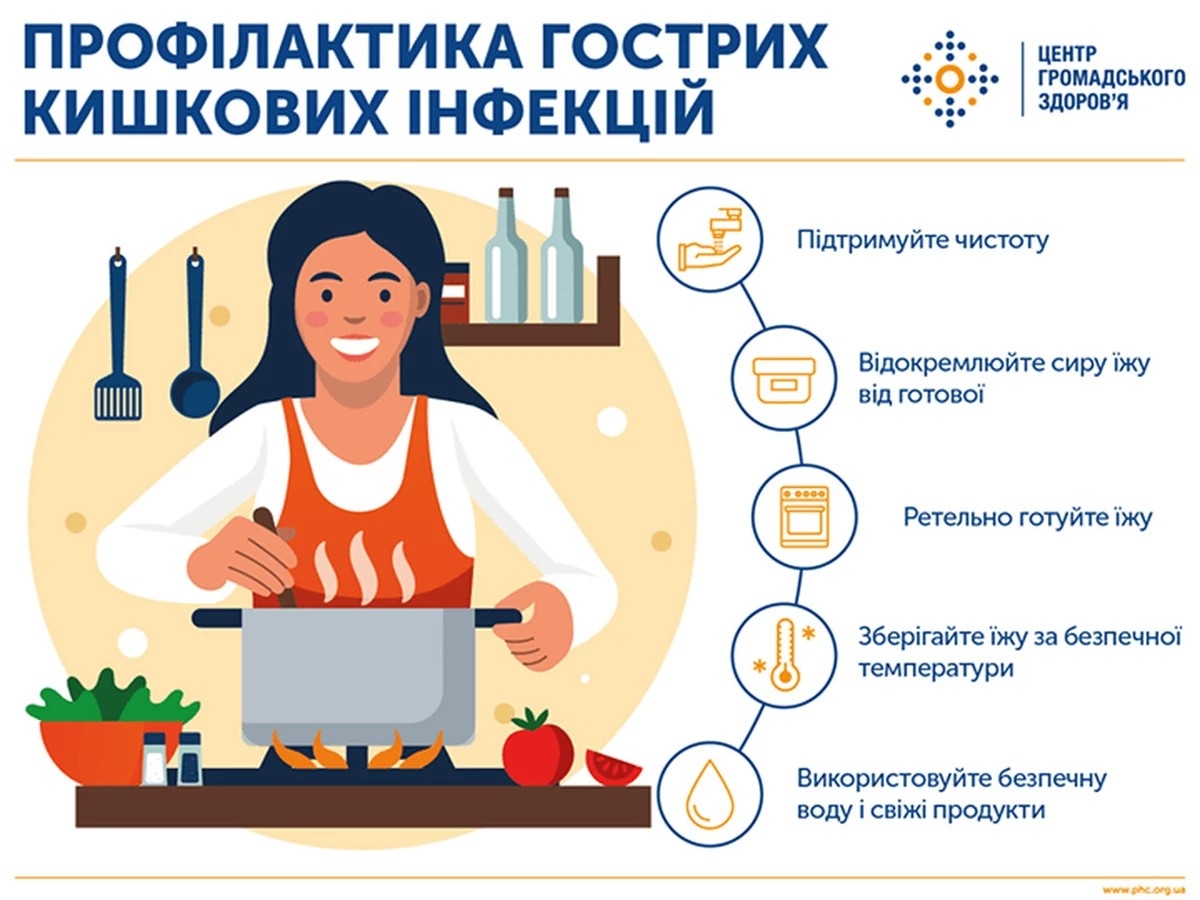 Докладнiше